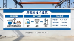 资阳本地工厂讲解：说一遍公路压浆料和铁路压浆料的区别