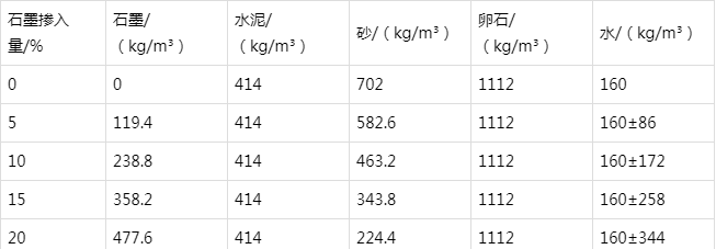 资阳防静电水泥砂浆怎么做(附配比及施工方法)